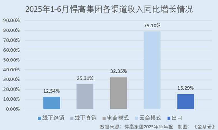 圖表, 條形圖, 瀑布圖

AI 生成的內(nèi)容可能不正確。