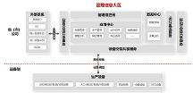 金倉數(shù)據(jù)庫助力國家電網(wǎng)智慧計(jì)量工控系統(tǒng)上線