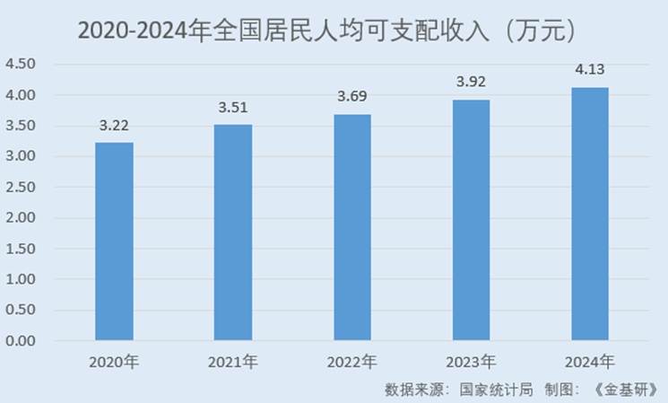 圖表, 條形圖

AI 生成的內(nèi)容可能不正確。