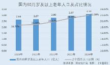 華廈眼科：2025年前三季度營(yíng)收凈利雙增長(zhǎng) AI賦能眼科診療服務(wù)全鏈條